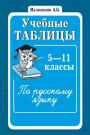 Учебные таблицы СФЕРА по русскому языку 5-11 классы